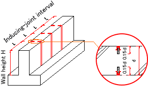 Usage Example of K-B Joint