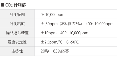 VisualCO2のCO2計測部仕様