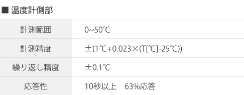 VisualCO2の温度計側部仕様