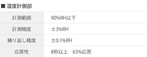 VisualCO2の湿度計側部仕様