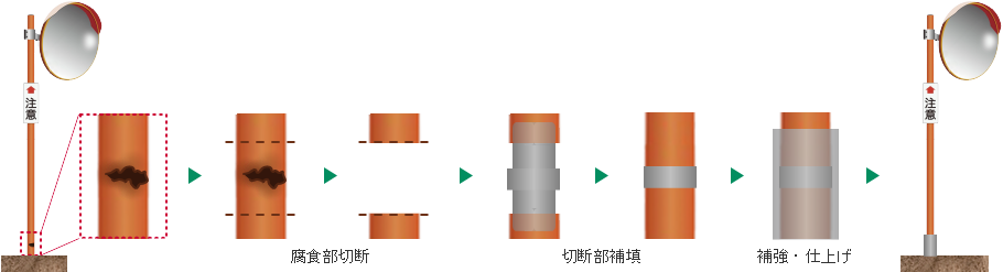 施工イメージ