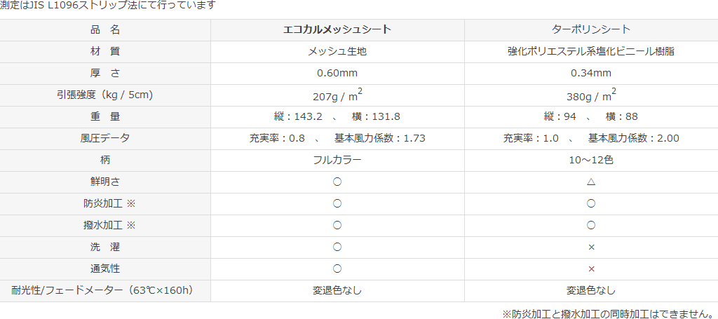 配送員設置 安全 サイン8大型横断幕 ISO 14001 メッシュシート スーパージャンボスクリーン 建設現場用 920-31 