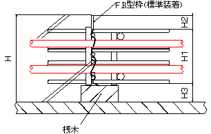 在来型枠設置時