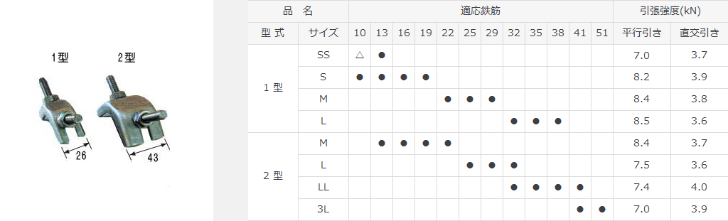 テツカブト｜製品詳細｜日本仮設株式会社