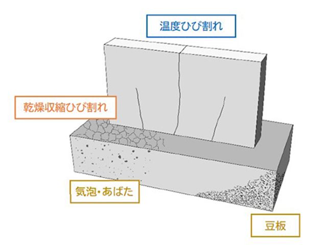 コンクリート品質向上製品一覧