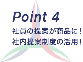 Point 4 社員の提案が商品に！ 社内提案制度の活用！